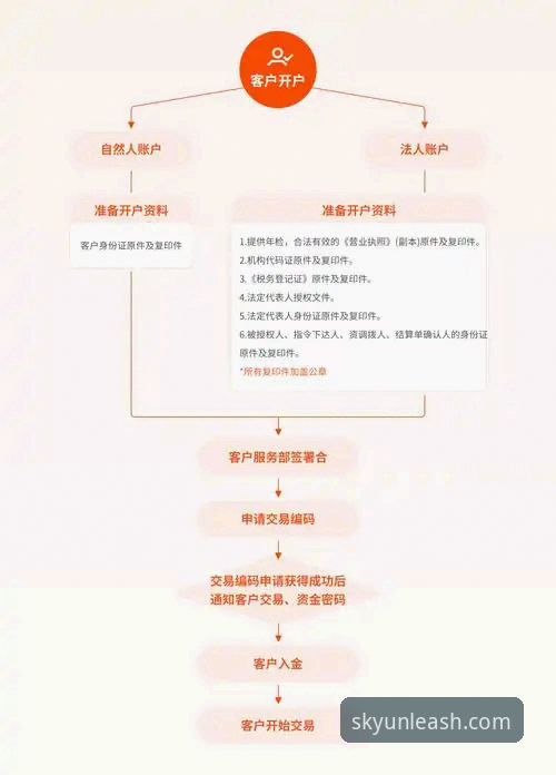 开云登录方法 开云娱乐平台登录方法完整指南:从注册到安全操作的全流程解析